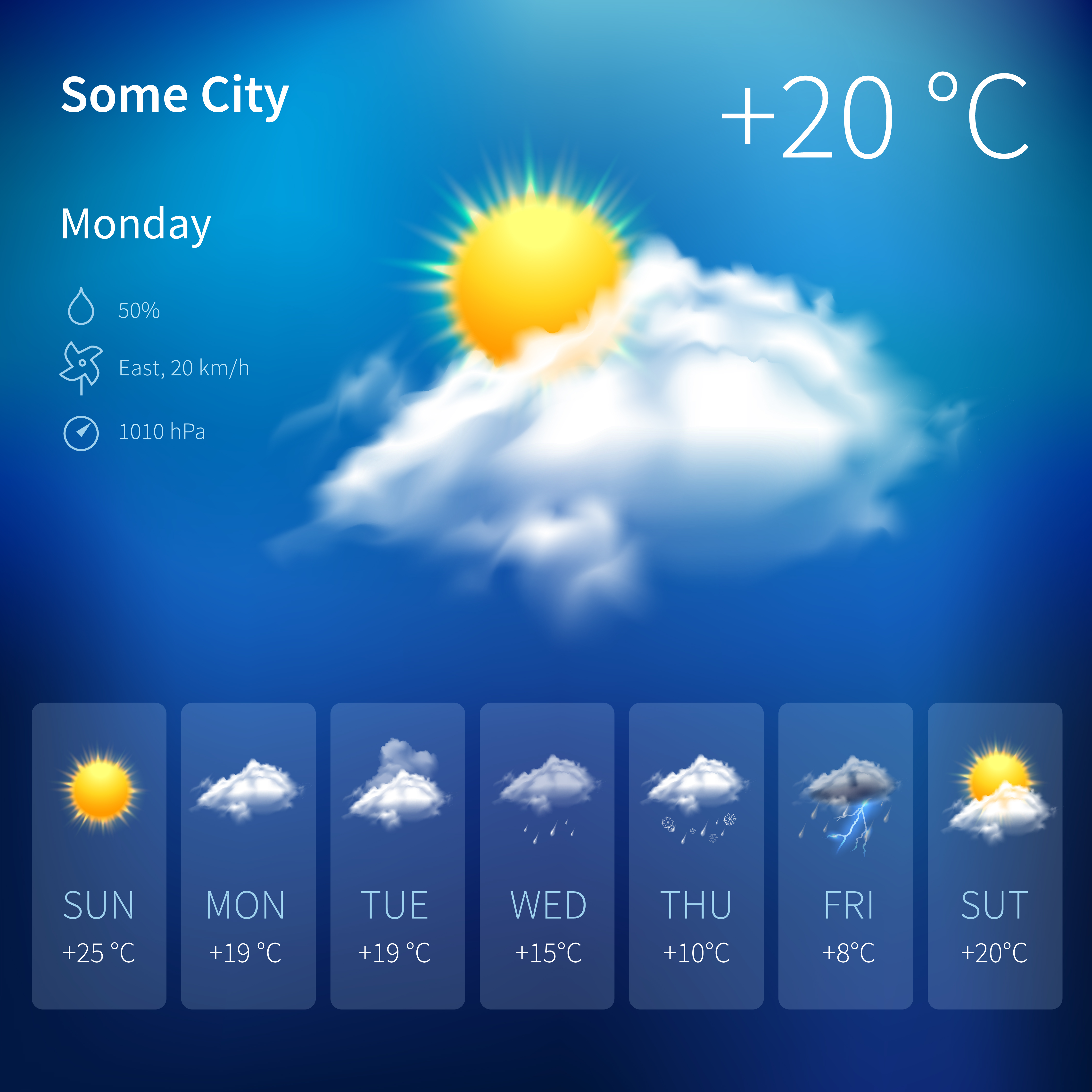 Weather and Climate Discussion